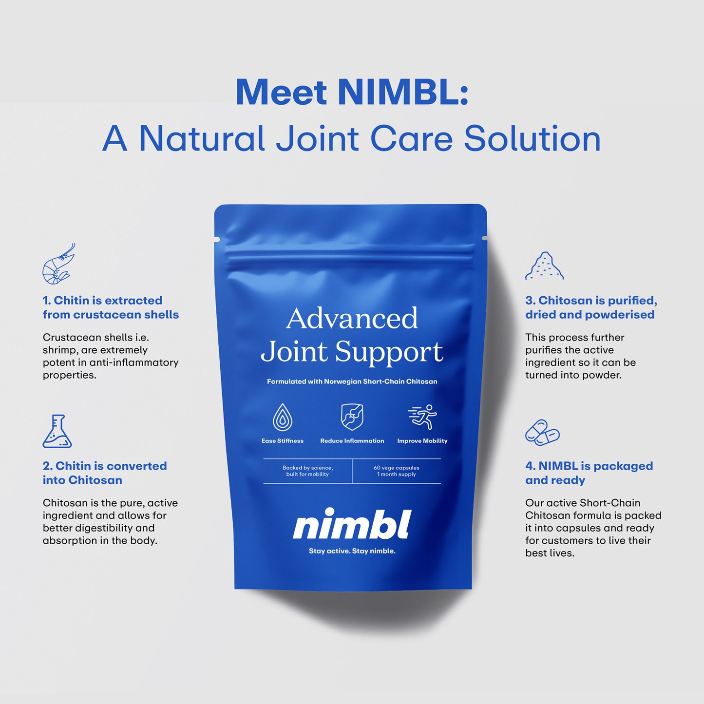 Advanced Joint Support